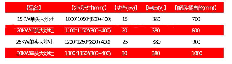  單頭電磁大鍋灶
